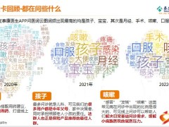 泰康医生APP会员卡回顾2022介绍服务案例经营案例35页.pptx