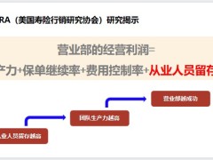 新人绩效数据分析部经理9单元一对一辅导介绍21页.pptx