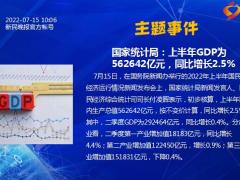 每日新闻资讯22年7月16日早会使用11页.pptx