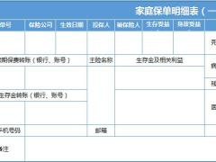 保险公司家庭保单检视模板汇总表4份.xlsx