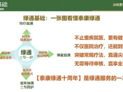 泰康绿通基础乐享双惠销售训练客户画像产品计划三大促成异议处理59页.pptx