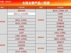 2022太保主要产品体系一览表.xlsx