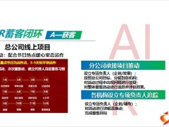 保险培训组织存量标准人力推动督导追踪贯穿全过程20页.pptx