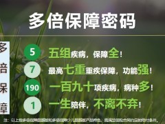 新华保险推出百万医疗安心方案计划书制作18页.pptx