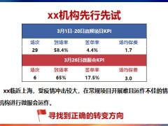 微服会及私享荟推动介绍模式优势标准现场操作34页.pptx