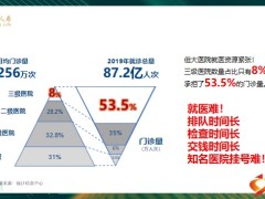 泰康医生APP会员卡2022门诊就医绿通版宣导25页.pptx