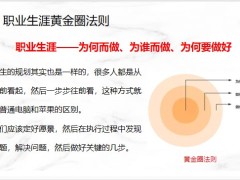 实现业务突破五项关键技能提升学习能力管理落地五步走58页.pptx