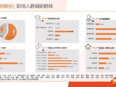 2022年中国职场人群发展建议白皮书解读突破职场瓶颈人群增员流程33页.pptx