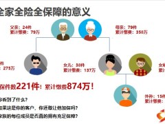 保险新人培训全家全险全保障认知引入意义成功密码训练通关27页.pptx