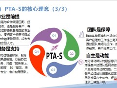 银保客户经营PTAS开发背景概述主要内容简介53页.pptx