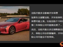 车辆出险第二年会涨多少频繁报案会影响保费吗15页.pptx