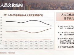 中国寿险市场现状市场转型思考市场转型方向21页.pptx