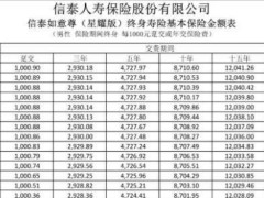 信泰如意尊星耀版终身寿险条款费率.zip