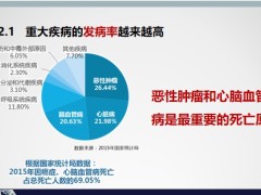 保险健康险理念三三法则演练练习28页.pptx