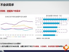 复杂期交销售流程客户筛选与邀约需求挖掘流程55页.pptx