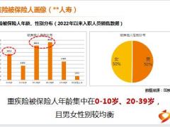 重疾险适合儿童年轻人中年人老年人购买24页.pptx 