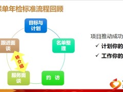 保单年检约访目标行动计划约访步骤话术演练通关25页.pptx