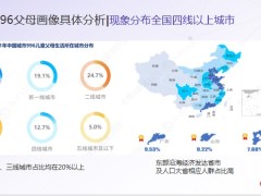 城市996儿童现象996父母增员面谈技巧32页.pptx