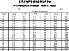 长城居庸关增额两全保险条款费率.zip
