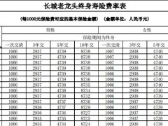 长城老龙头终身寿险条款费率.zip