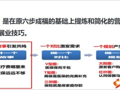 三步成福健康险的黄金卖法弄懂原理全员训练现场邀约27页.pptx