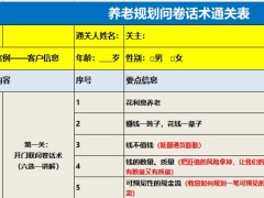 保险公司养老规划问卷话术职场促成通关表.xls