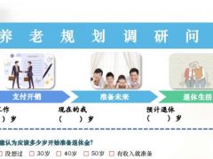 保险公司养老规划调研问卷养老问卷.zip