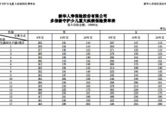 新华人寿多倍新守护少儿重大疾病保险费率表.pdf