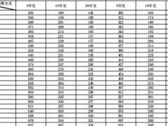 新华人寿多倍新守护重大疾病保险费率表.pdf