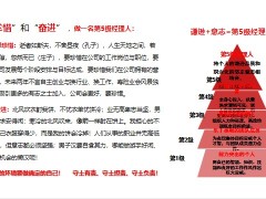 营业区管理模式建立节奏经营基础管理组织发展新人培育绩优16页.pptx