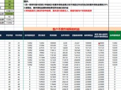 泰康瑞添寿终身寿险互联网利益演示工具.xlsx