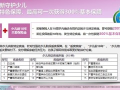 新华人寿多倍新守护少儿重大疾病保险附加住院尊悦医疗保险解析24页.pptx
