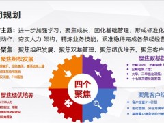 保险公司行业增员优增选才与组织发展总结15页.pptx
