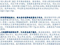 中国人寿2022中报点评新单保费增速转正投资端拖累利润下滑6页.pdf