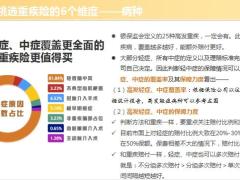 为孩子挑选重疾险的6个维度阳光保少儿版B款6大亮点及案例演示含备注27页.pptx