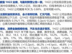 众安在线2022中报点评保险业务稳健增长各生态多元发展.pdf