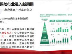 如何持续不断的开发中高端客户需求分析27页.pptx