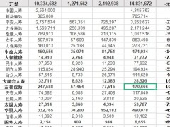 2018至2021全年及2022上半年各寿险公司个险渠道标保12页.xlsx