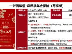 国华盛世福尊享版项目盛尊出单调整建议话术分享23页.pptx