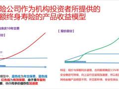太平岁有余庆增额终寿能提升5项内容体系28页.pptx