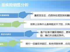 新华人寿新多倍产品销售逻辑篇重疾险市场保障规划图四百万账户19页.pptx