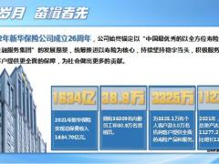 新华人寿多倍新守护产品种子讲师培训班峥嵘岁月锚定市场多倍升级31页.pptx