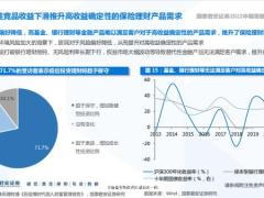 保险行业2022年中期策略报告从渠道到产品的深度转型32页.pdf