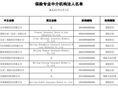 截至2021年底保险专业中介机构法人名单261页.pdf