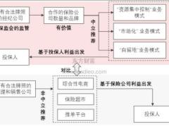 2021年中国保险云行业研究报告30页.pdf