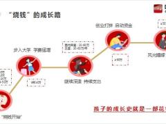 国华人寿永乐1号真爱宝贝少儿年金产品背景详解特色案例23页.pptx