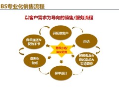 实情调查的目的和重要性要点询问方法实务演练含备注26页.pptx
