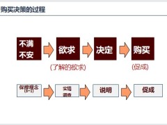 新人岗前培训促成的目的与意义方法处理异议实务演练含备注60页.pptx
