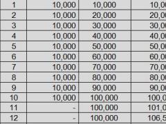 富德生命瑞祥人生产品利益产品计划书.xlsx