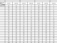 新华人寿健康无忧A1款重大疾病保险条款费率.zip